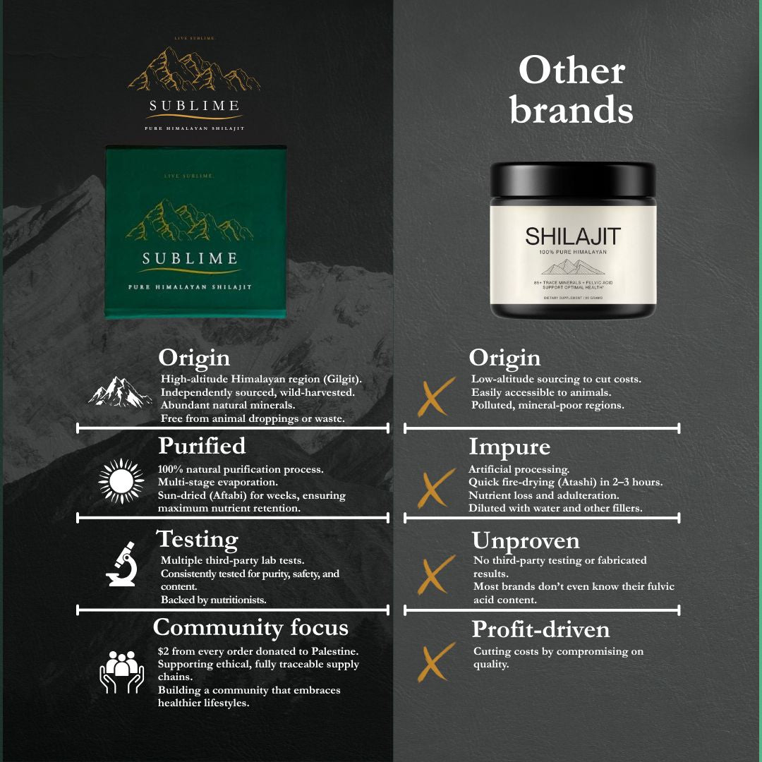 Sublime Pure Himalayan Shilajit Resin - 15g