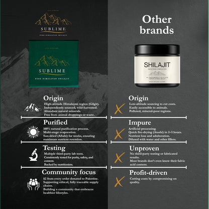 Sublime Pure Himalayan Shilajit Resin - 15g